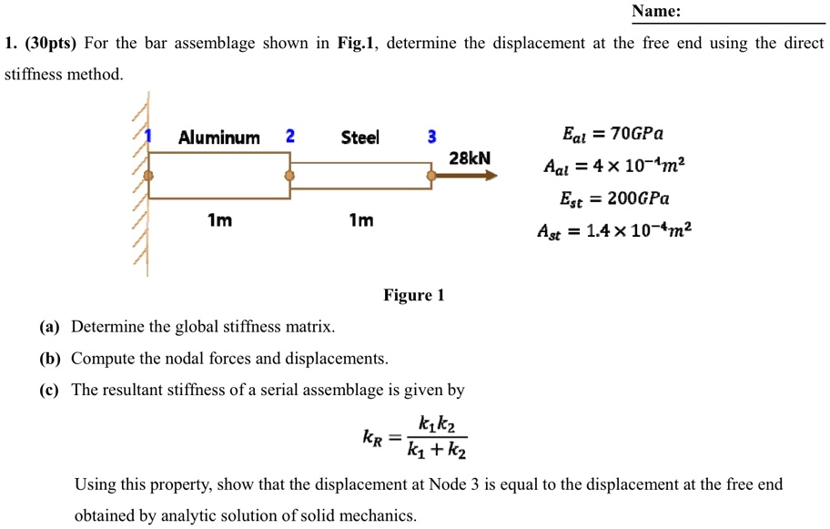 Name: 1. (30pts) For the bar assemblage shown in Fig.1, determine the ...