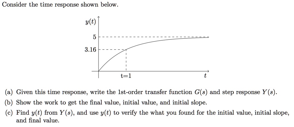 SOLVED: Consider the time response shown below: y(t) 3.16 t = 1 Given ...
