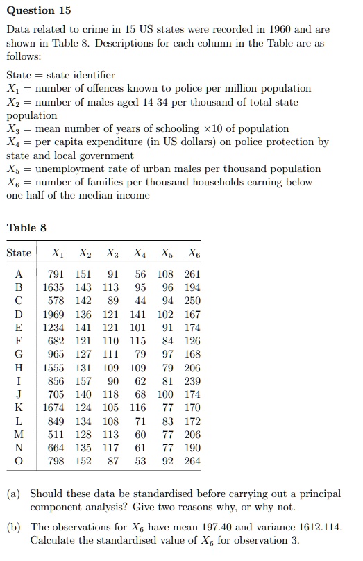 SOLVED Question 15 Data Related To Crime In 15 US States Were Recorded Solved question 15 data related to crime in 15 us states were recorded