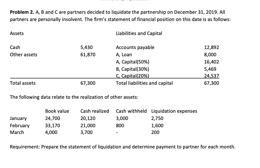 SOLVED: Problem 2.A, B, And C Are Partners Who Decided To Liquidate The ...