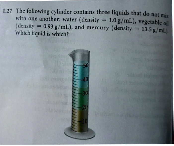 SOLVED 1.27 The following cylinder contains three liquids that do not