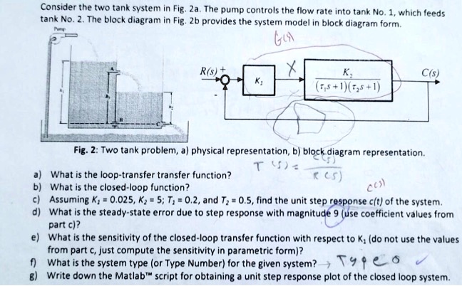 this problem is for mechanical control system design consider the two ...