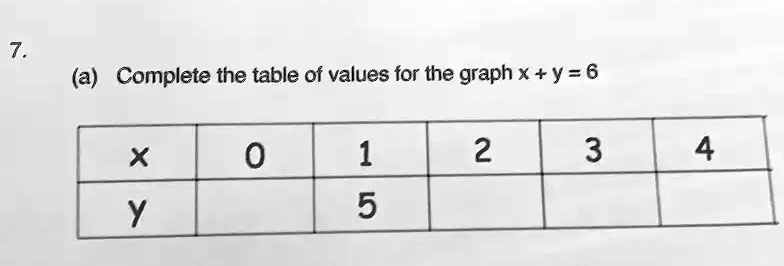 solved-a-complete-the-table-of-values-for-the-graph-x-y-6-2-3-4-5