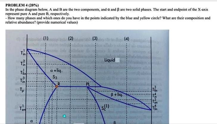 SOLVED: Texts: PROBLEM 4 (20%) In The Phase Diagram Below, A And B Are ...