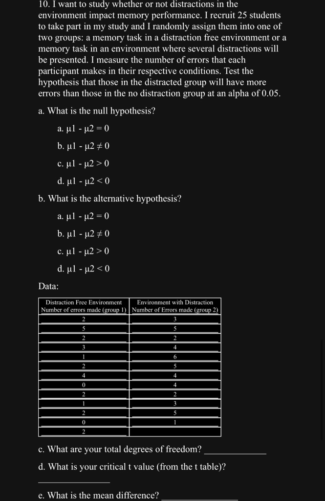 10. I want to study whether or not distractions in the
environment impact memory performance. I recruit 25 students
to take part in my study and I randomly assign them into one of
two groups: a memory task in a distraction free environment or a
memory task in an environment where several distractions will
be presented. I measure the number of errors that each
participant makes in their respective conditions. Test the
hypothesis that those in the distracted group will have more
errors than those in the no distraction group at an alpha of 0.05.
a. What is the null hypothesis?
a. μ1 - μ2 = 0
b. μ1 - μ2 ≠ 0
c. μ1 - μ2 > 0
d. μ1 - μ2 < 0
b. What is the alternative hypothesis?
a. μ1 - μ2 = 0
b. μ1 - μ2 ≠ 0
c. μ1 - μ2 > 0
d. μ1 - μ2 < 0
Data:
Distraction Free Environment
Environment with Distraction
Number of errors made (group 1) Number of Errors made (group 2)
3
5
2
3
5
2
4
6
2
5
4
4
0
4
2
2
0
2
c. What are your total degrees of freedom?
d. What is your critical t value (from the t table)?
e. What is the mean difference?