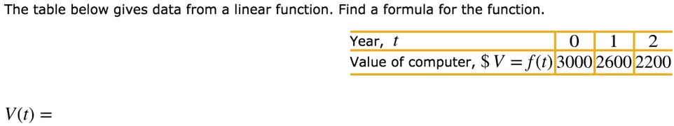 SOLVED: The table below gives data from a linear function. Find a ...