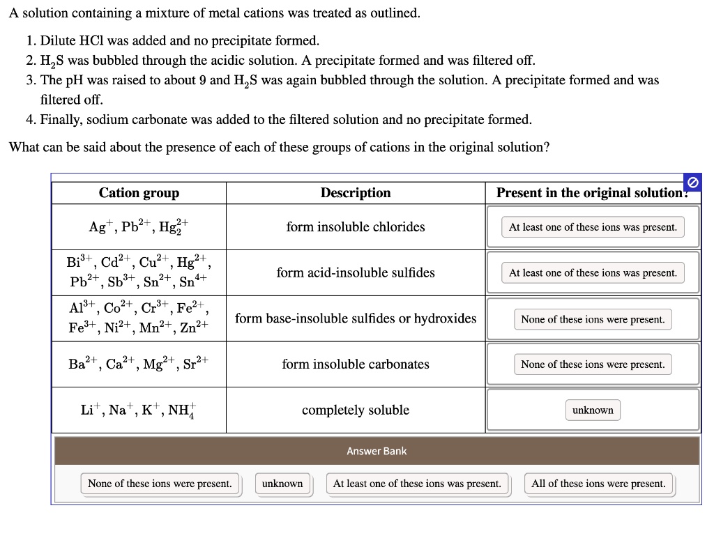 SOLVED A solution containing a mixture of metal cations was treated as