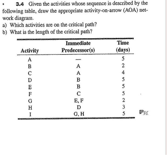 3.4 Given The Activities Whose Sequence Is Described By The Following ...