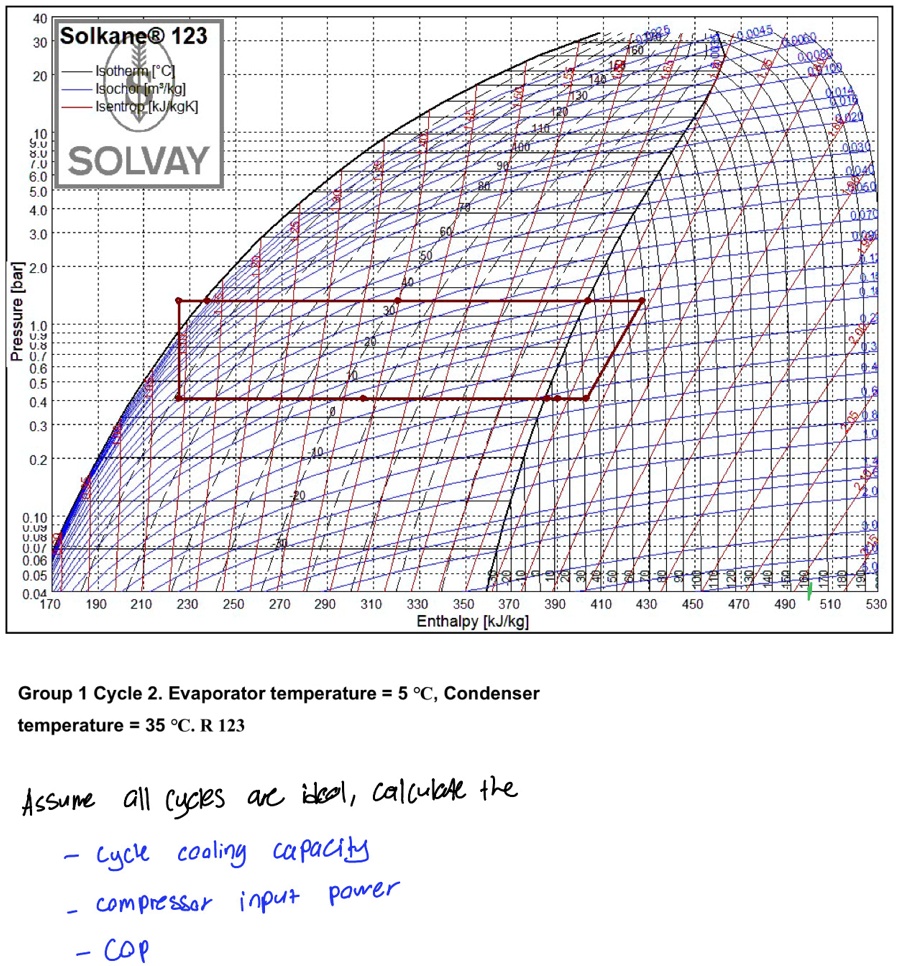 Solved Thermodynamics Question Given The Enthalpy Pressure Graph For Refrigerant R123