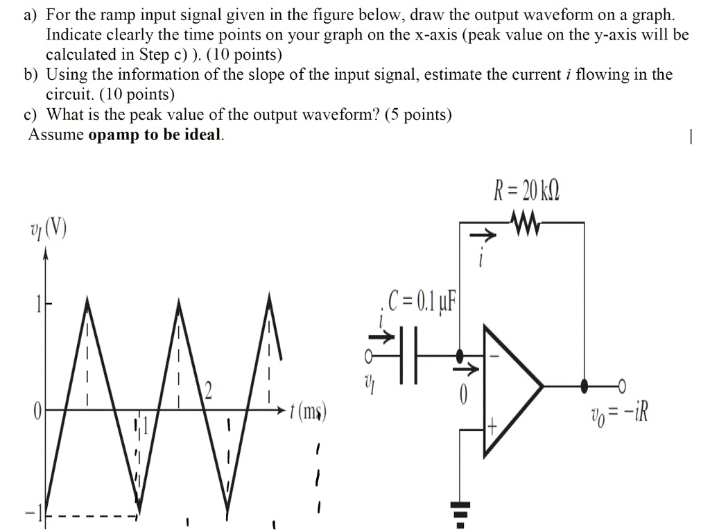 SOLVED: a) For the ramp input signal given in the figure below, draw ...
