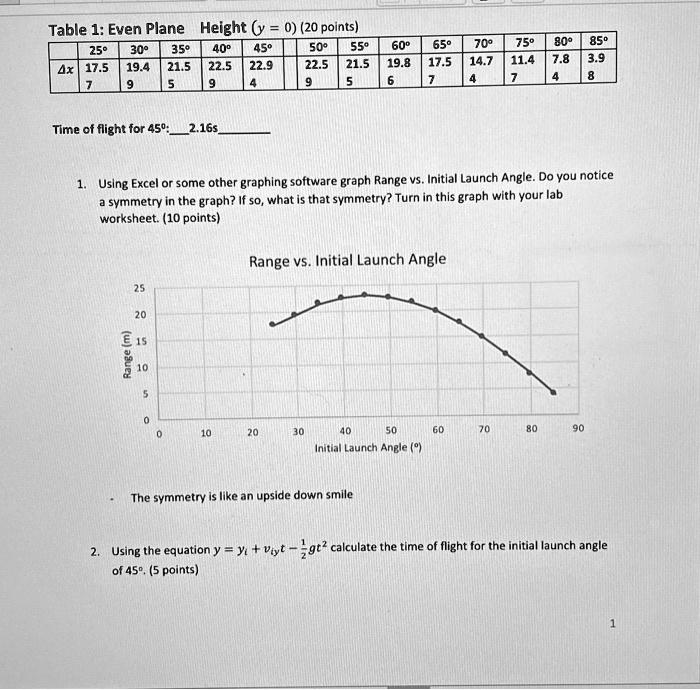 Solved Table 1: Even Plane Height (y = 0) (20 points) 25°