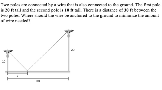 Two poles are connected by a wire that is also connected to the ground ...