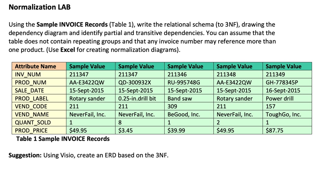 Normalize Invoice SOLVED: On Visio Normalization LAB Using the Sample INVOICE Records ...