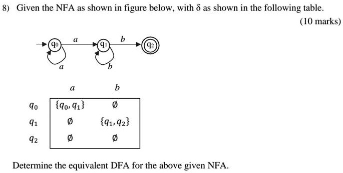 SOLVED: Given The NFA As Shown In The Figure Below, With The Following ...