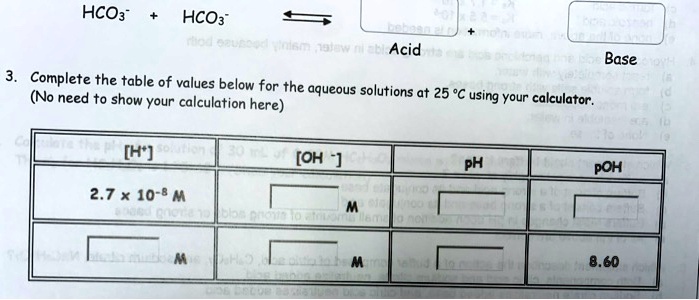 SOLVED: HCO3 HCO3 Acid Base Complete the table of values below for the ...