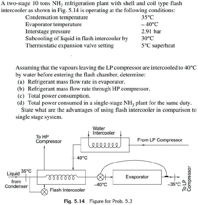 SOLVED A twostage low temperature NH3 refrigeration plant with shell