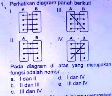 SOLVED: Perhatikan Diagram Panah Berikut: @0 IV @E. Pada Diagram Di ...