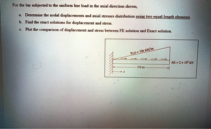 For the bar subjected to the uniform line load in the axial direction ...