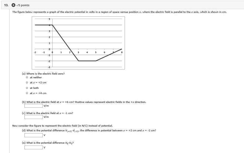 SOLVED: -15 poincs The figure below represents graph cf the electric ...