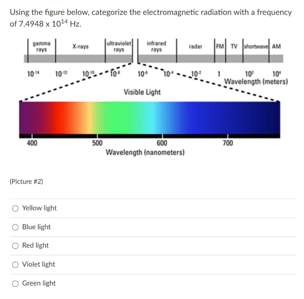 SOLVED: Using the figure below; categorize the electromagnetic ...