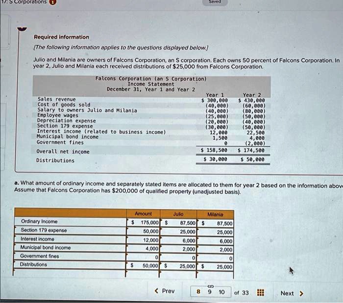 Solved Falcons Corporation (an S Corporation) Income