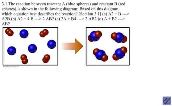 SOLVED: The Reaction Between Reactant (blue Spheres) And Reactant B ...