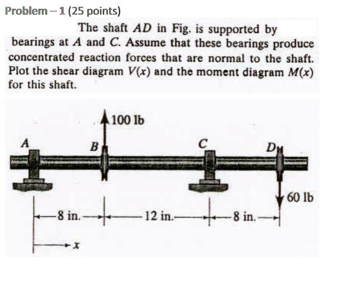 SOLVED Problem 1 (25 points) The shaft AD in Fig.is supported by
