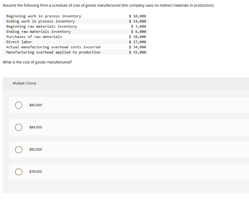 SOLVED Assume the following from a schedule of cost of goods
