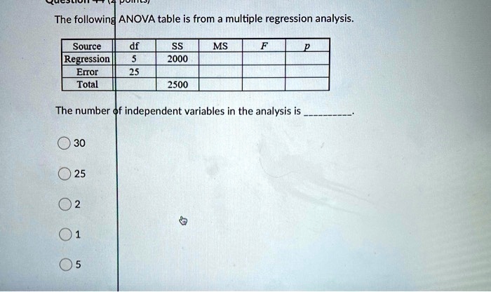 SOLVED: The following ANOVA table is from multiple regression analysis ...