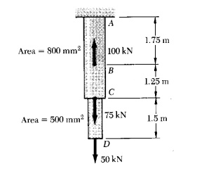 the rod abcd is made of aluminum alloy with e70 gpa for the loading ...