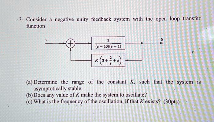 3- Consider a negative unity feedback system with the open loop ...