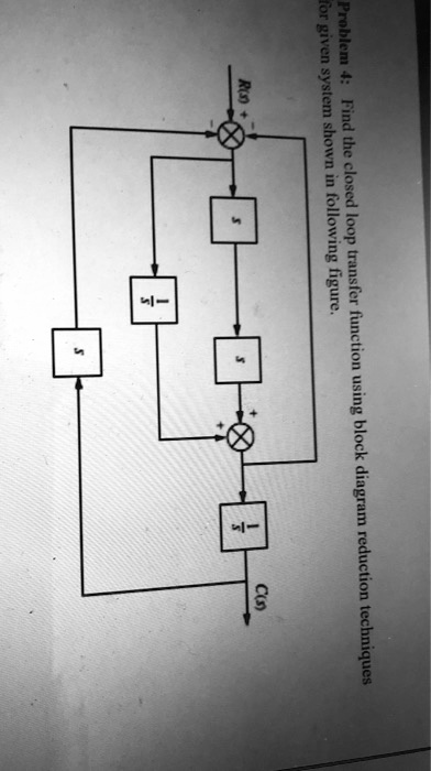 for given system shown in following figure. Problem 4: Find the closed ...