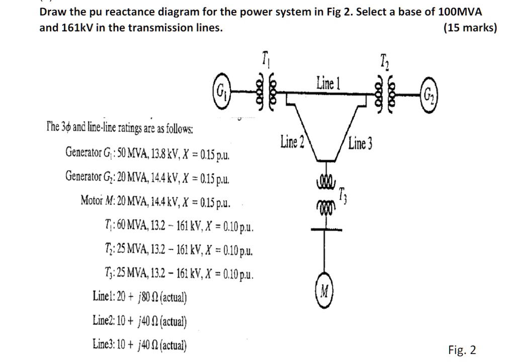 SOLVED: Draw the per unit reactance diagram for the power system in Fig ...