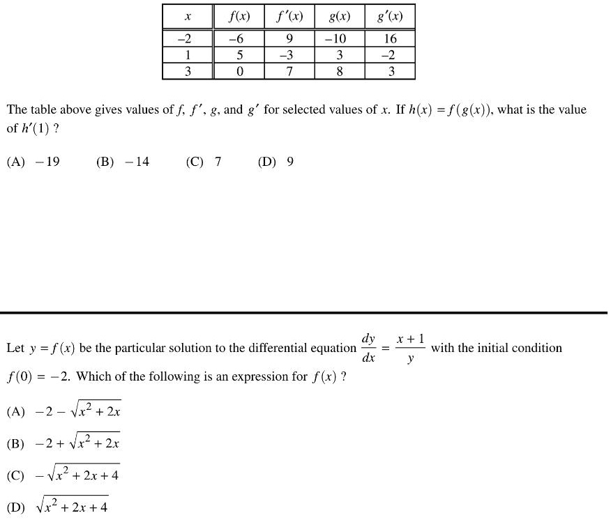 Solved F X F X G X X 10 The Table Above Gives Values Of F F G And G For Selected Values Of If H X F G X What Is The Value Of