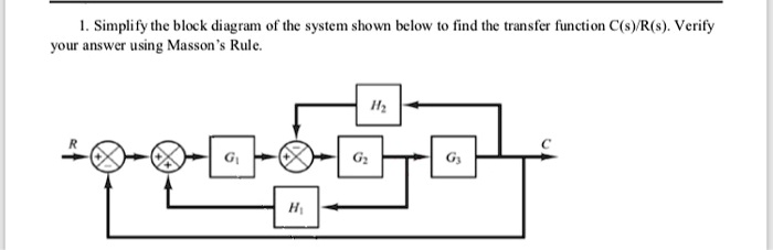 SOLVED: Simplify the block diagram of the system shown below to find ...
