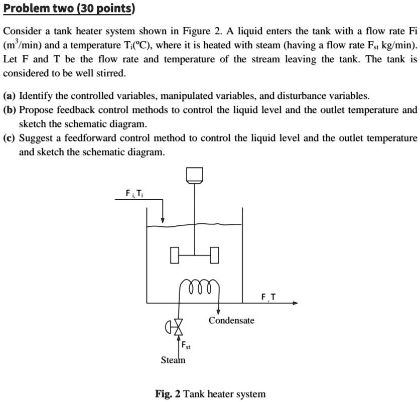 SOLVED Problem Two (30 points) Consider a tank heater system shown in