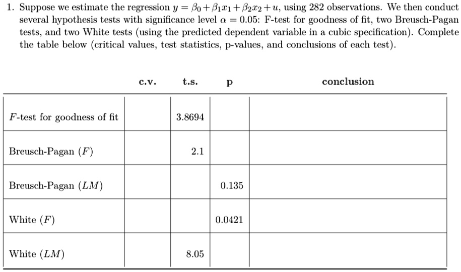 1. Suppose we estimate the regression y = β0 + β1x1 + β2x2 + u, using 282 observations. We then conduct several hypothesis tests with significance level α = 0.05: F-test for goodness of fit, two Breusch-Pagan tests, and two White tests (using the predicted dependent variable in a cubic specification). Complete the table below (critical values, test statistics, p-values, and conclusions of each test).
F-test for goodness of fit
Breusch-Pagan (F)
Breusch-Pagan (LM)
White (F)
White (LM)
c.v.
t.s.
p
conclusion
3.8694
2.1
0.135
0.0421
8.05