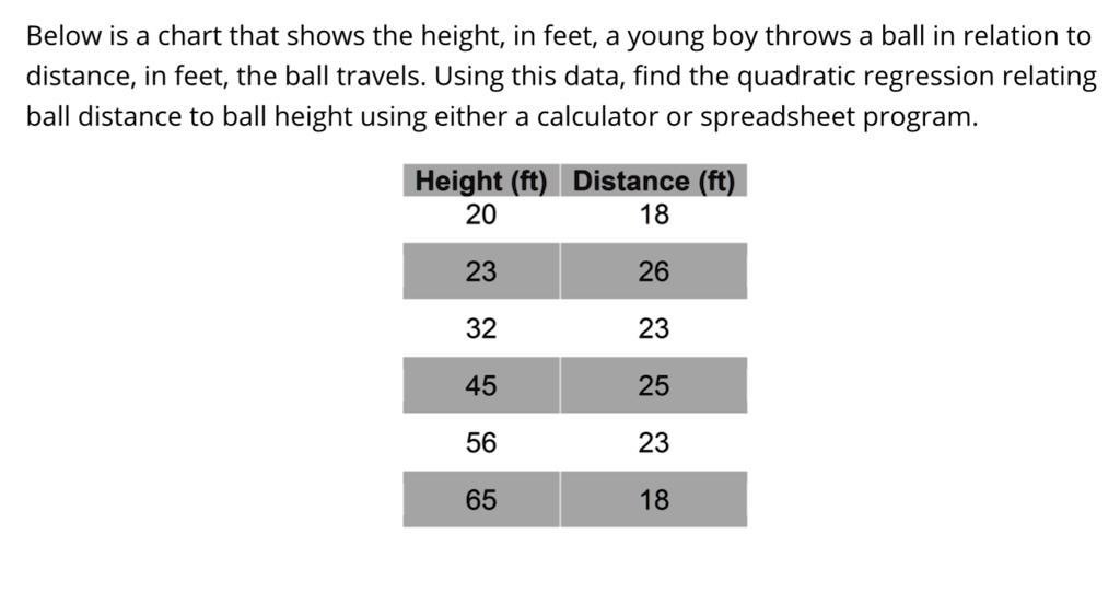 Below is a chart that shows the height; in feet; a young boy throws a