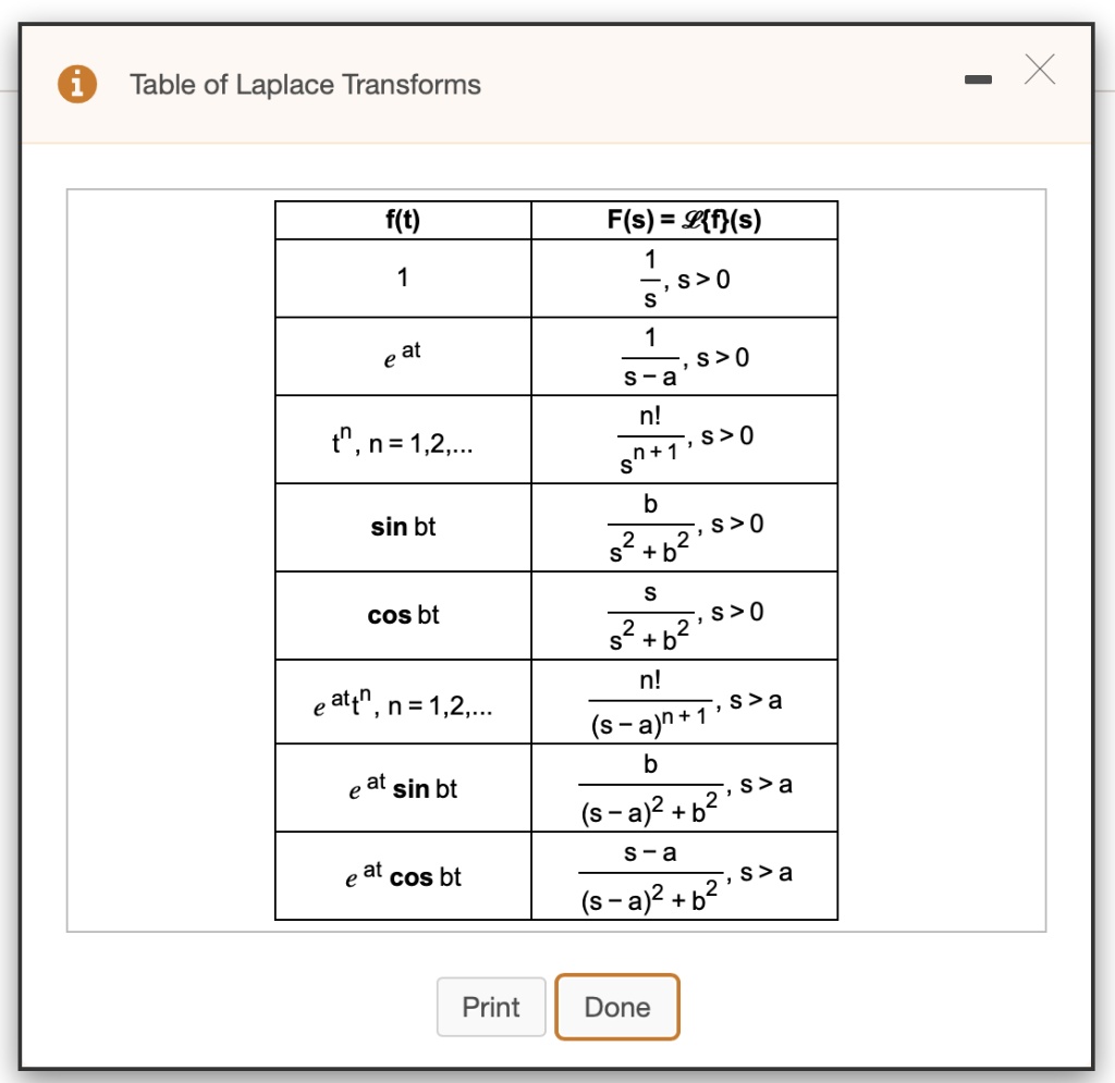 SOLVED: Table Of Laplace Transforms F(t) F(s) = %H(s) 5 ,8>0 At S-a S ...