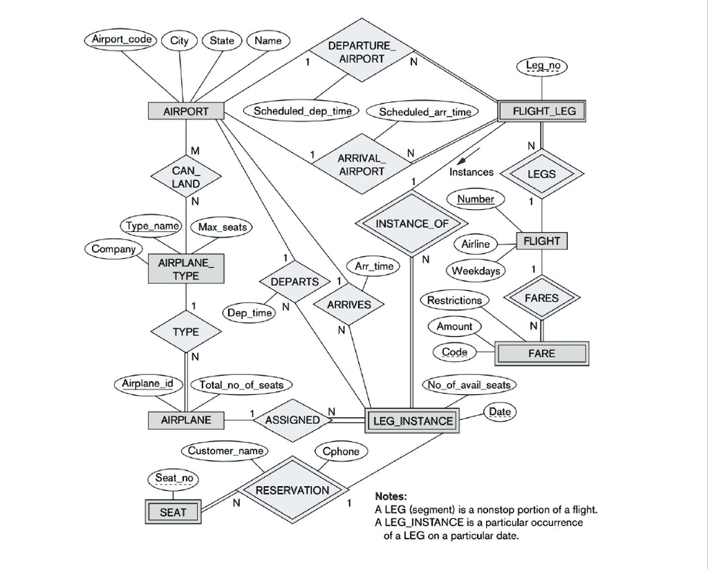 SOLVED: Using the algorithm taught in the lectures (i.e., Topic 05 ...