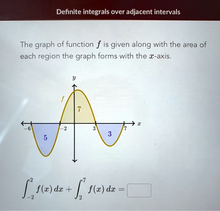 SOLVED: Definite integrals over adjacent intervals The graph of ...