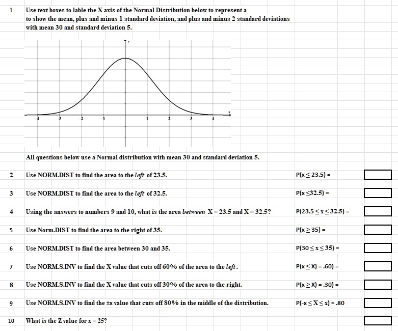 SOLVED: Use text boxes to label the X axis of the Normal Distribution ...