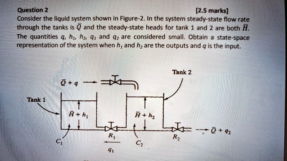 SOLVED: system dynamics and control Question 2 [2.5 marks] Consider the ...
