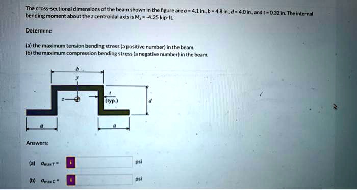 SOLVED: The Cross-sectional Dimensions Of The Beam Shown In The Figure ...