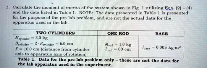 Calculate the moment of inertia of the system shown in fig...