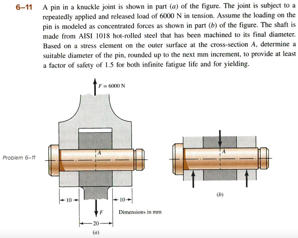 SOLVED 611 A pin in a knuckle joint is shown in part (a of the figure