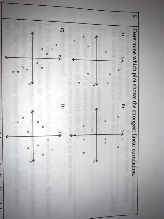 determine which plot shows the strongest linear correlation 67232
