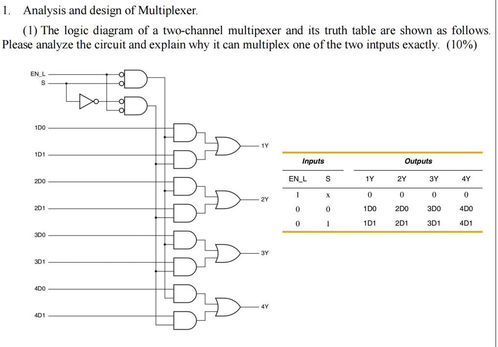 Texts 1. Analysis and design of Multiplexer. (1) The logic diagram of