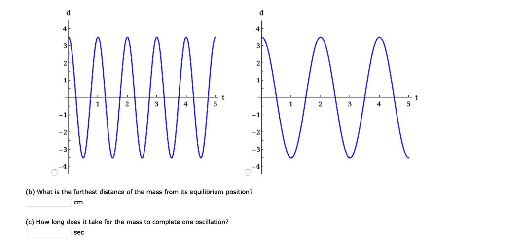 SOLVED: H What is the furthest distance of the mass from its ...