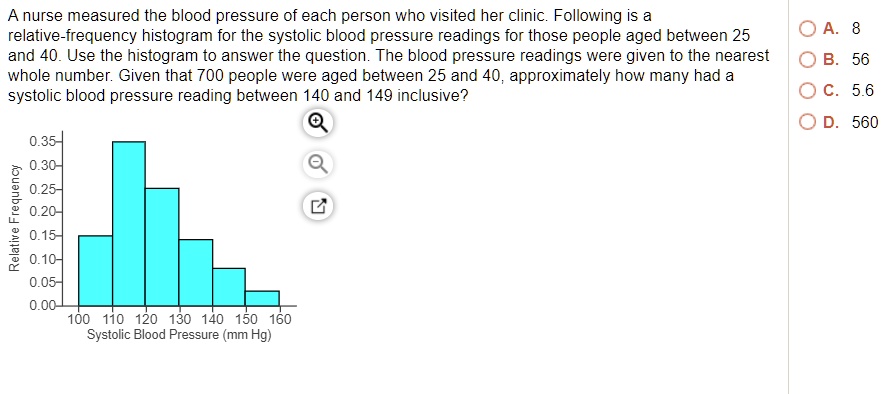 A nurse measured the blood pressure of each person who visited her ...